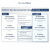 Abonnement Preise Salind 01 4G Salind GPS Tracker