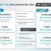 FINDER Portal Abonnement Salind GPS