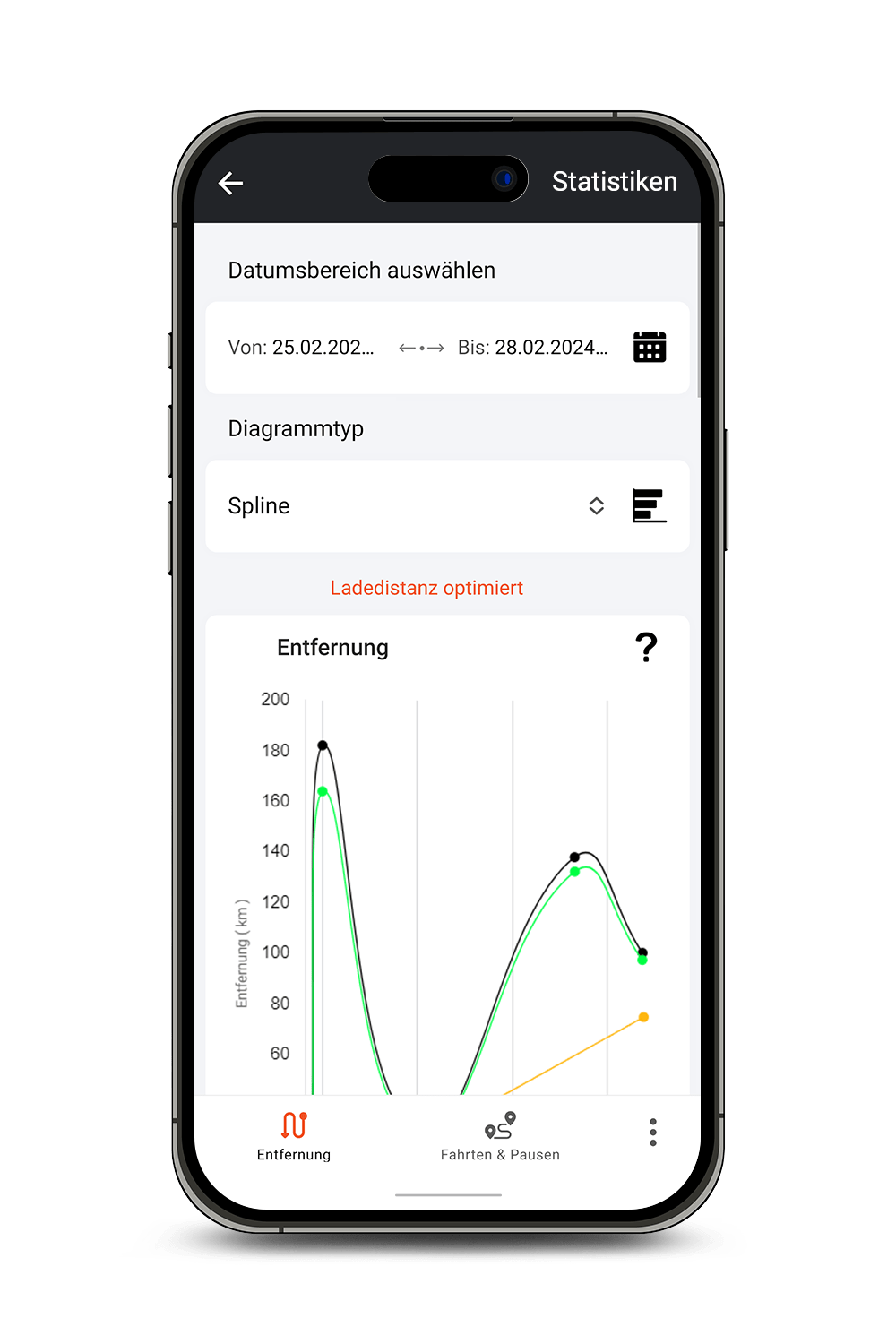 Mockup Salind GPS Routenanalyse Statistiken