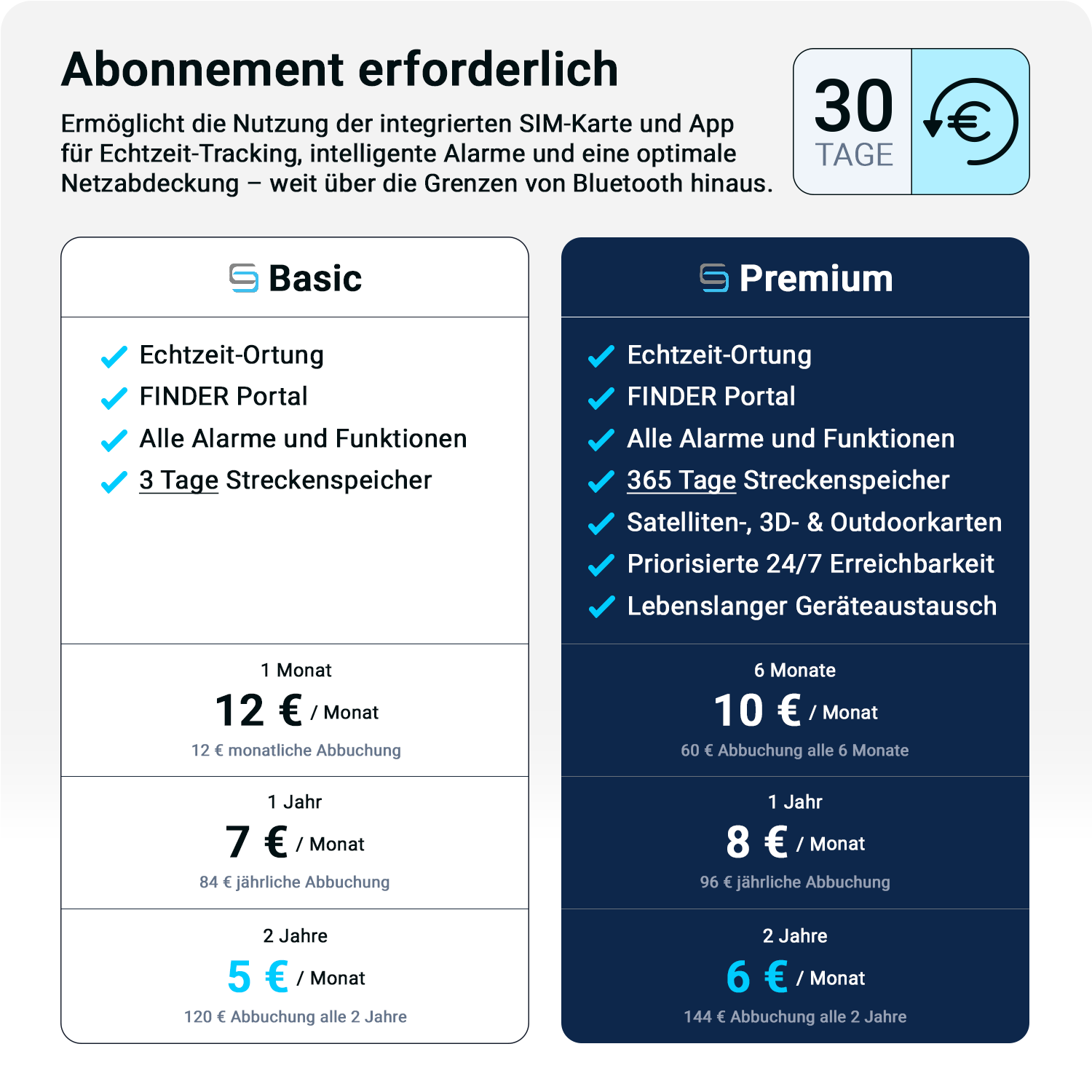 Salind 11 4G – Generalüberholt